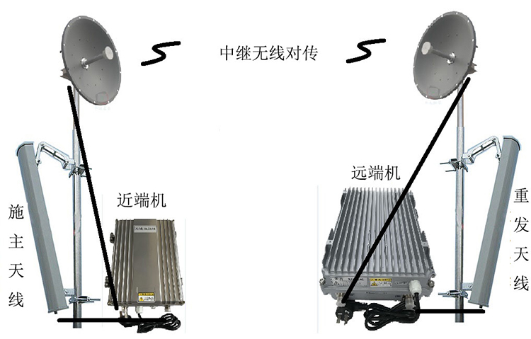 仁怀智能无线拉远移频中继直放站近端机远端机
